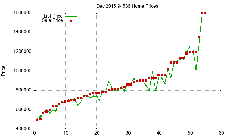 94536 Homes Just Sold 2015-12 94536 Homes Just Sold 2015-12