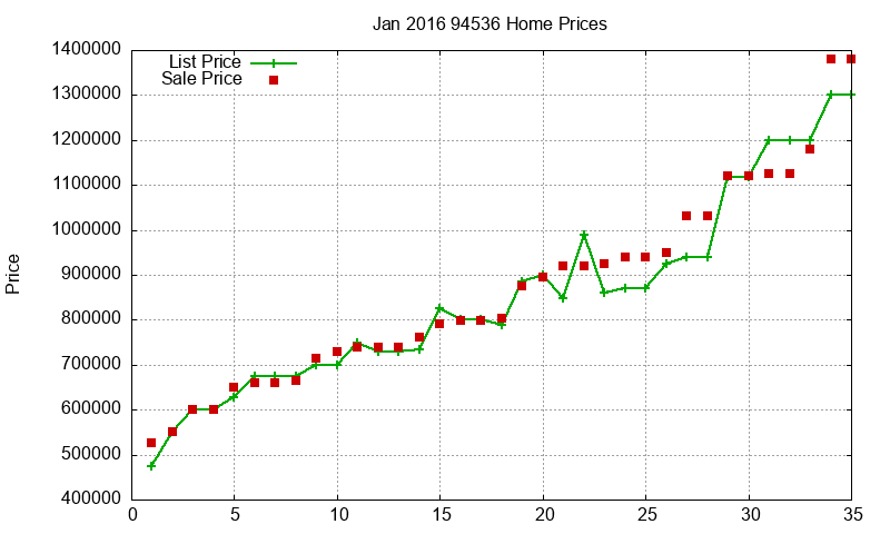 94536 Homes Just Sold 2016-01 94536 Homes Just Sold 2016-01