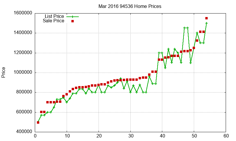 94536 Homes Just Sold 2016-03 94536 Homes Just Sold 2016-03