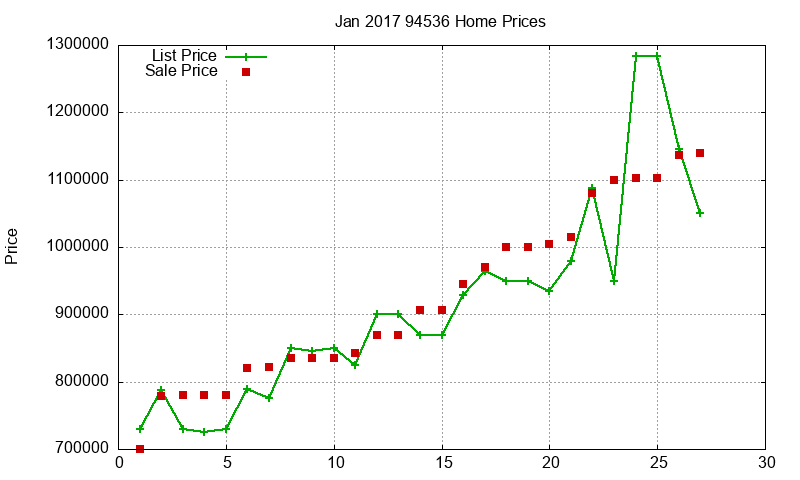 94536 Homes Just Sold 2017-01