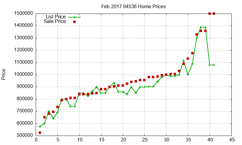 94536 Homes Just Sold 2017-02 94536 Homes Just Sold 2017-02