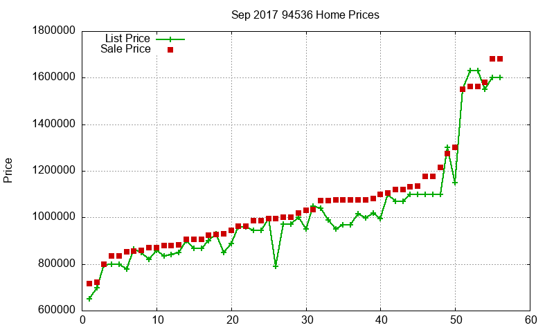 94536 Homes Just Sold 2017-09 94536 Homes Just Sold 2017-09