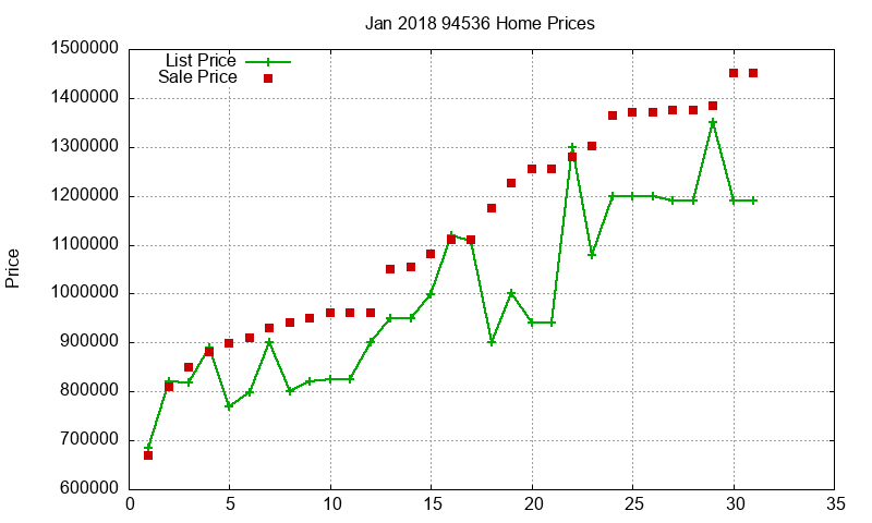 94536 Homes Just Sold 2018-01