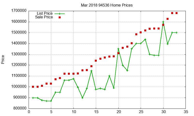94536 Homes Just Sold 2018-03 94536 Homes Just Sold 2018-03