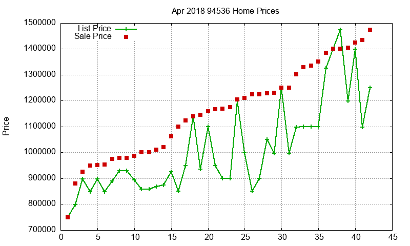 94536 Homes Just Sold 2018-04 94536 Homes Just Sold 2018-04