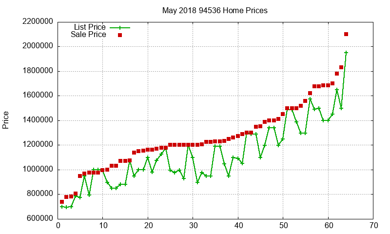 94536 Homes Just Sold 2018-05 94536 Homes Just Sold 2018-05