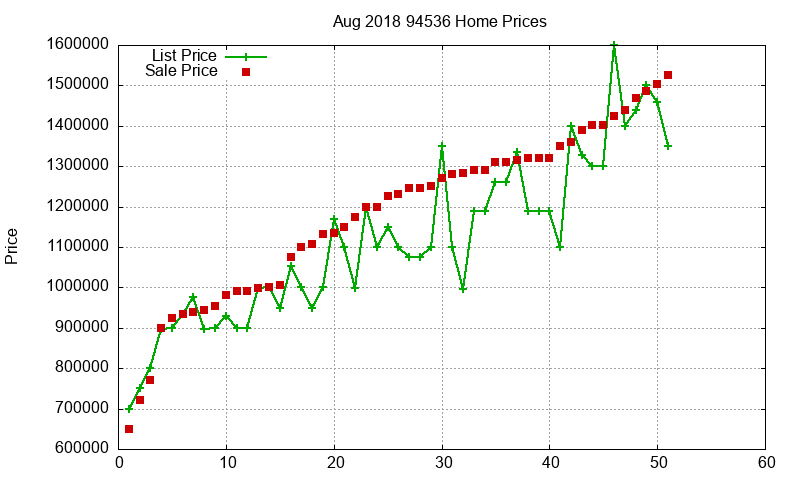 94536 Homes Just Sold 2018-08