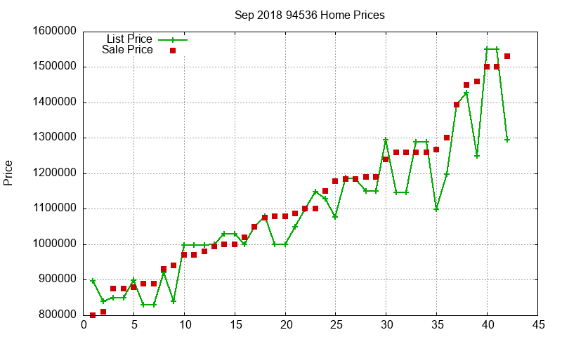 94536 Homes Just Sold 2018-09