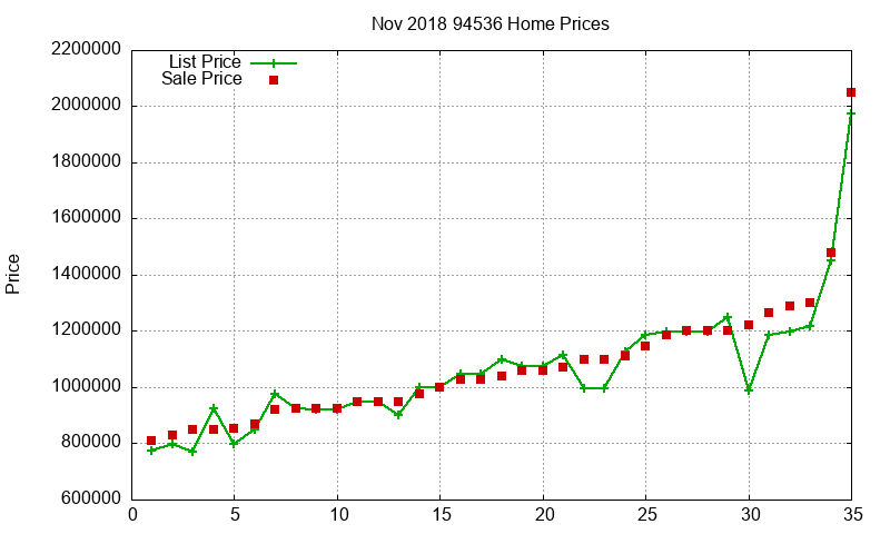 94536 Homes Just Sold 2018-11 94536 Homes Just Sold 2018-11