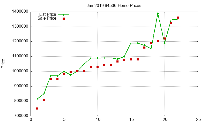 94536 Homes Just Sold 2019-01 94536 Homes Just Sold 2019-01