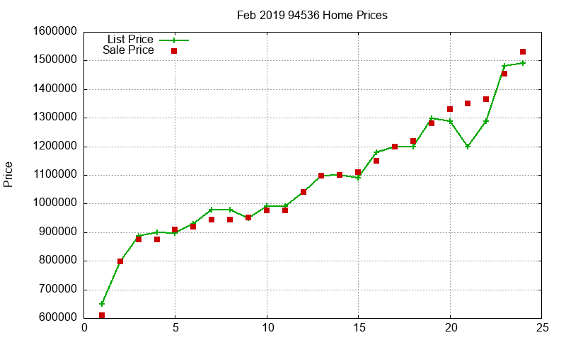 94536 Homes Just Sold 2019-02 94536 Homes Just Sold 2019-02