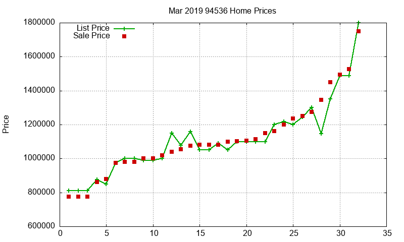 94536 Homes Just Sold 2019-03 94536 Homes Just Sold 2019-03