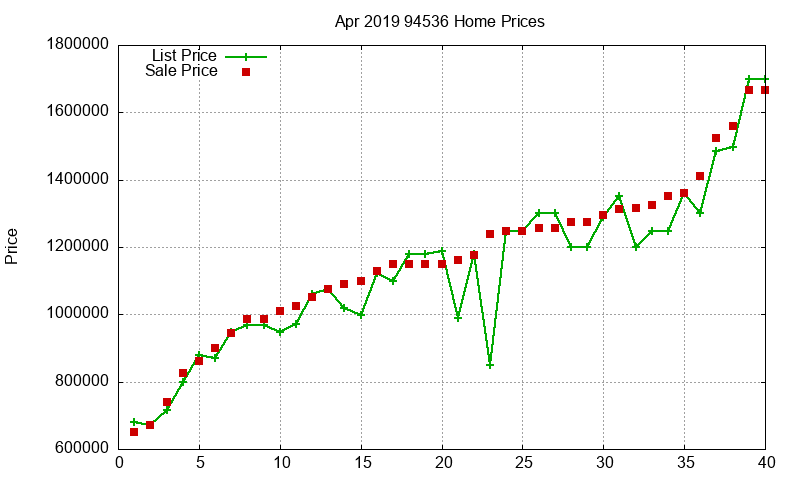 94536 Homes Just Sold 2019-04 94536 Homes Just Sold 2019-04