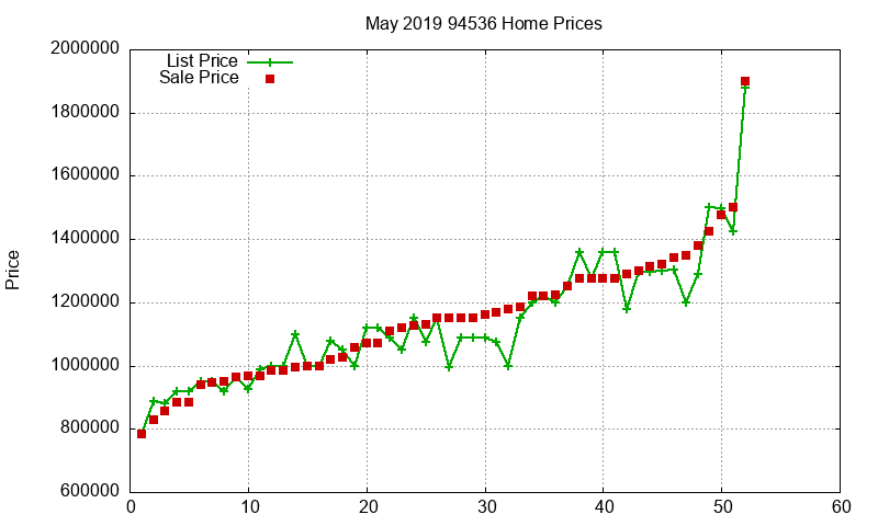 94536 Homes Just Sold 2019-05 94536 Homes Just Sold 2019-05