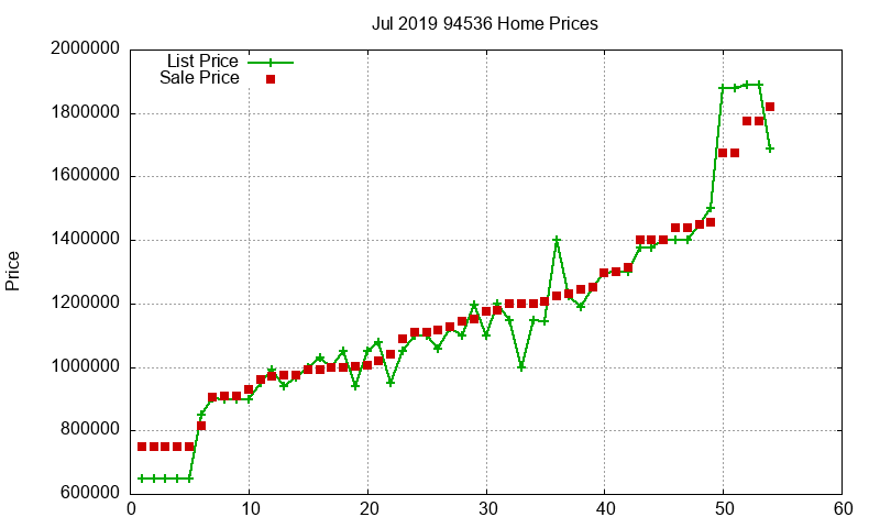 94536 Homes Just Sold 2019-07 94536 Homes Just Sold 2019-07