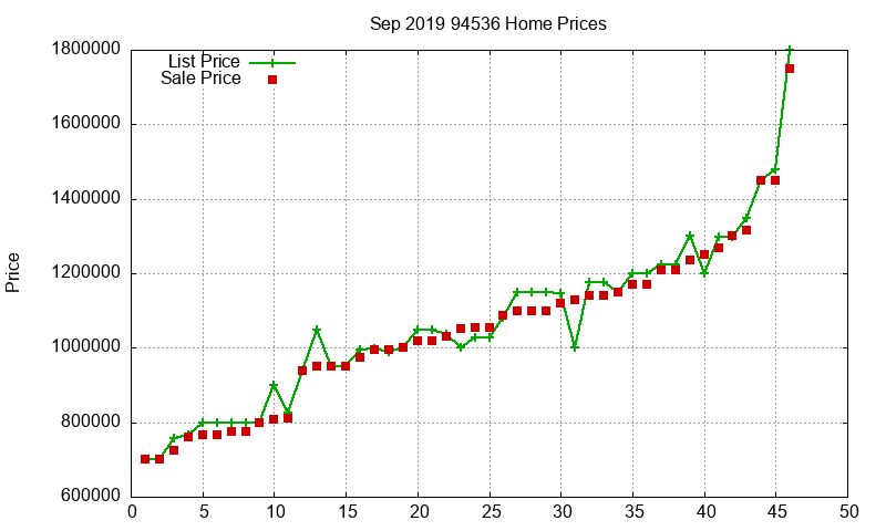 94536 Homes Just Sold 2019-09 94536 Homes Just Sold 2019-09