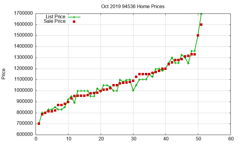 94536 Homes Just Sold 2019-10 94536 Homes Just Sold 2019-10