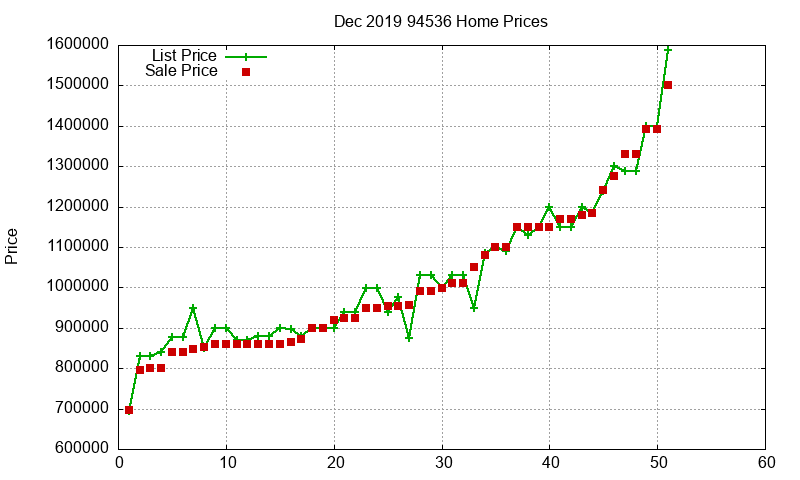 94536 Homes Just Sold 2019-12 94536 Homes Just Sold 2019-12