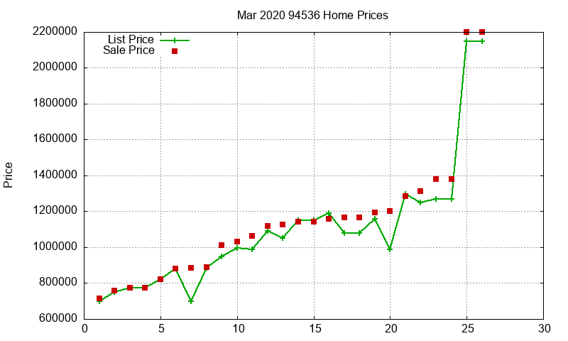 94536 Homes Just Sold 2020-03 94536 Homes Just Sold 2020-03