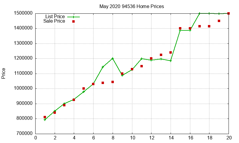 94536 Homes Just Sold 2020-05 94536 Homes Just Sold 2020-05