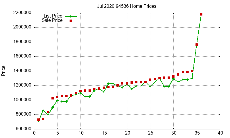 94536 Homes Just Sold 2020-07 94536 Homes Just Sold 2020-07
