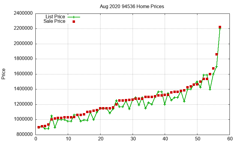 94536 Homes Just Sold 2020-08 94536 Homes Just Sold 2020-08