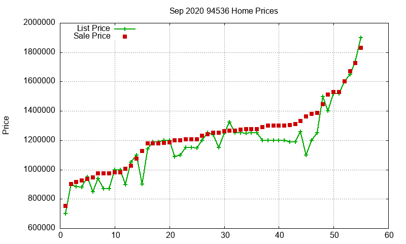 94536 Homes Just Sold 2020-09 94536 Homes Just Sold 2020-09