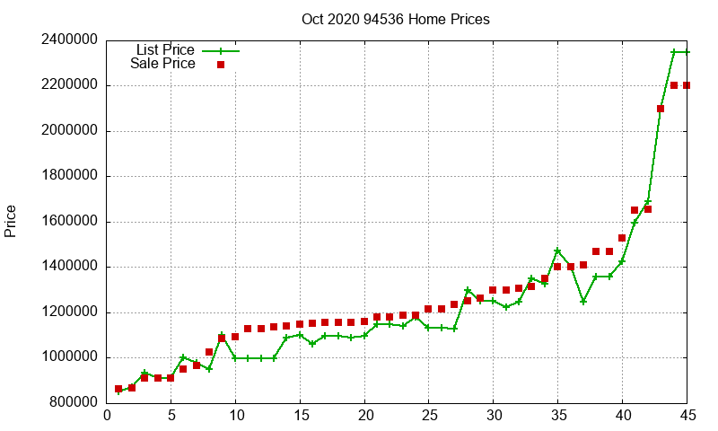 94536 Homes Just Sold 2020-10 94536 Homes Just Sold 2020-10