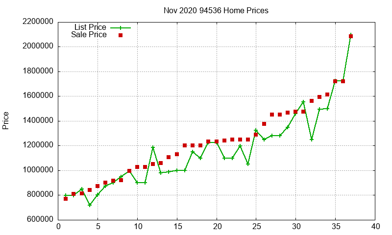94536 Homes Just Sold 2020-11 94536 Homes Just Sold 2020-11