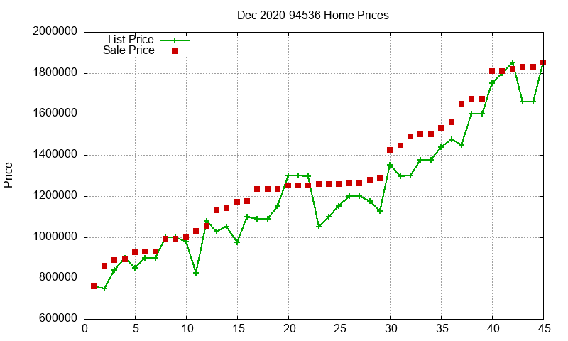 94536 Homes Just Sold 2020-12 94536 Homes Just Sold 2020-12