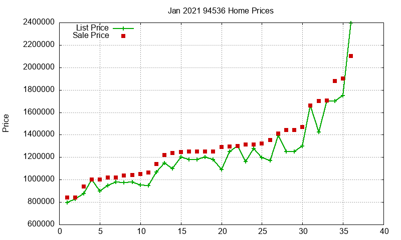 94536 Homes Just Sold 2021-01 94536 Homes Just Sold 2021-01