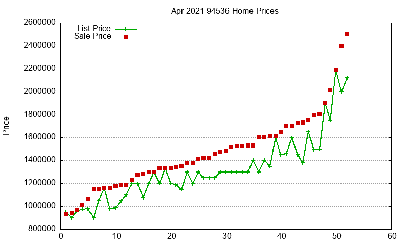 94536 Homes Just Sold 2021-04