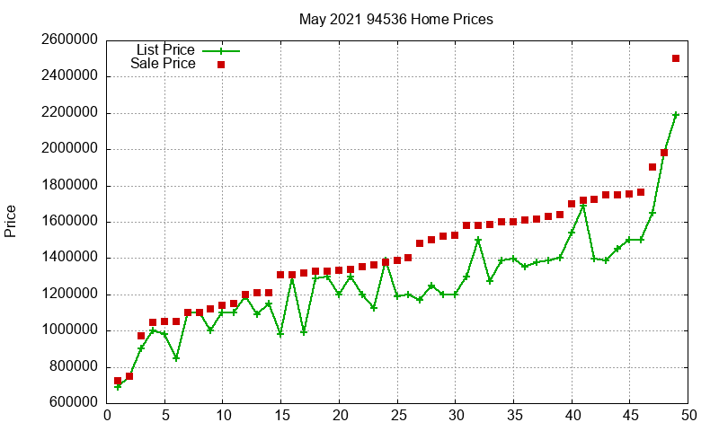 94536 Homes Just Sold 2021-05 94536 Homes Just Sold 2021-05