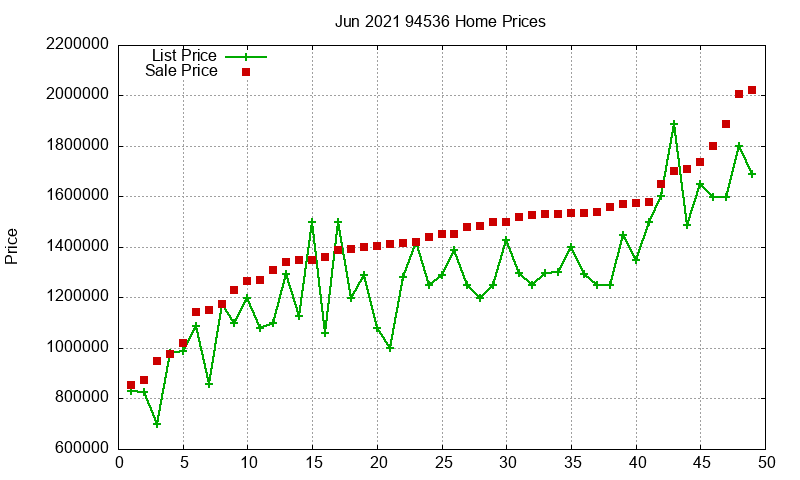 94536 Homes Just Sold 2021-06 94536 Homes Just Sold 2021-06