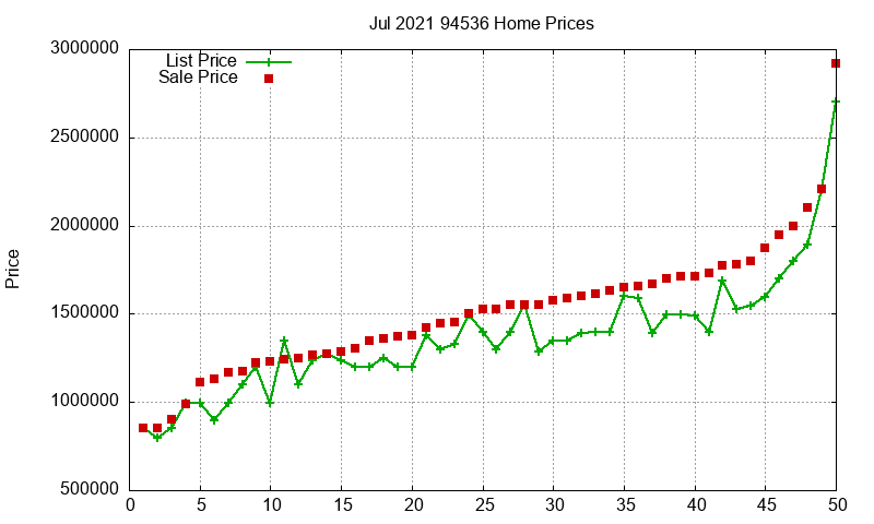94536 Homes Just Sold 2021-07 94536 Homes Just Sold 2021-07