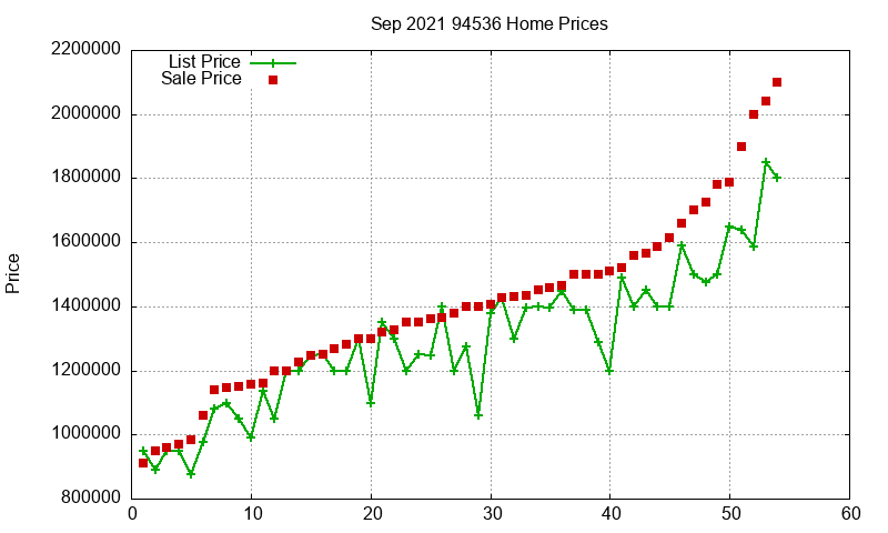 94536 Homes Just Sold 2021-09 94536 Homes Just Sold 2021-09