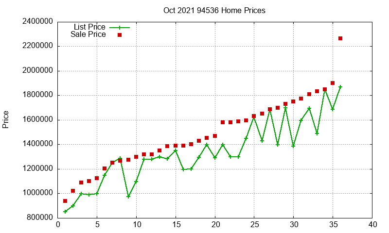94536 Homes Just Sold 2021-10 94536 Homes Just Sold 2021-10
