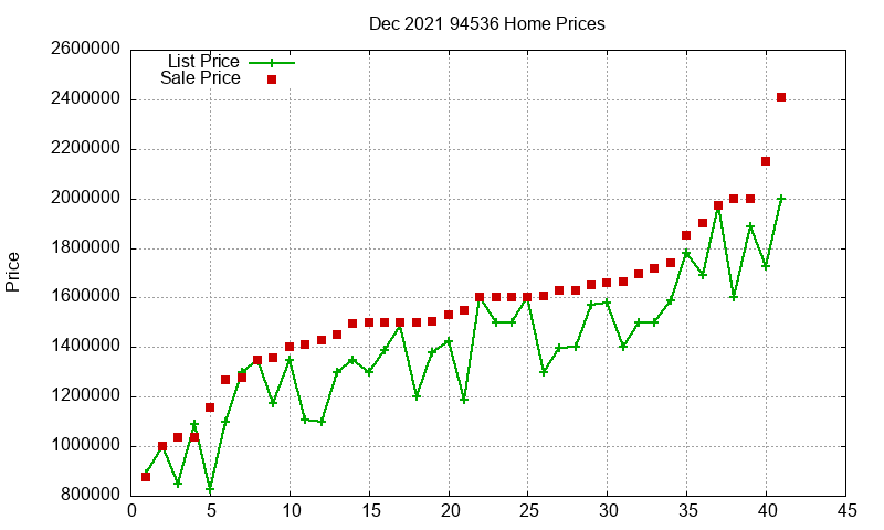 94536 Homes Just Sold 2021-12 94536 Homes Just Sold 2021-12