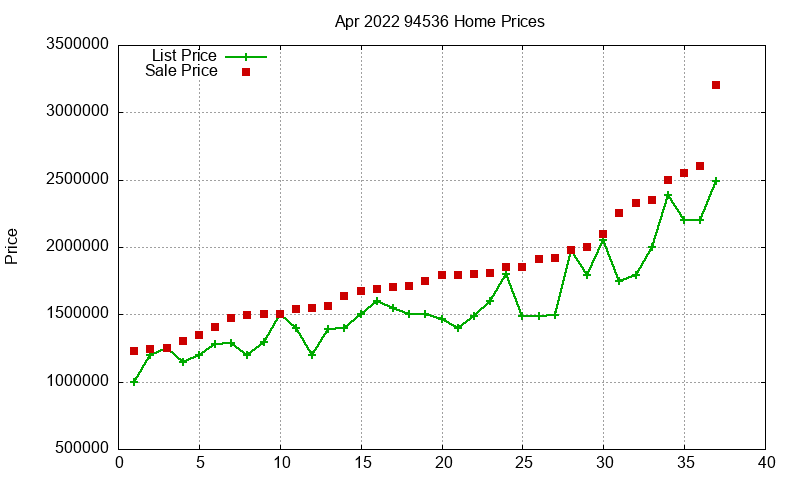 94536 Homes Just Sold 2022-04 94536 Homes Just Sold 2022-04
