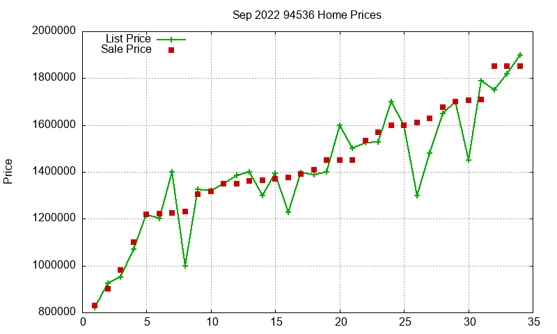 94536 Homes Just Sold 2022-09 94536 Homes Just Sold 2022-09
