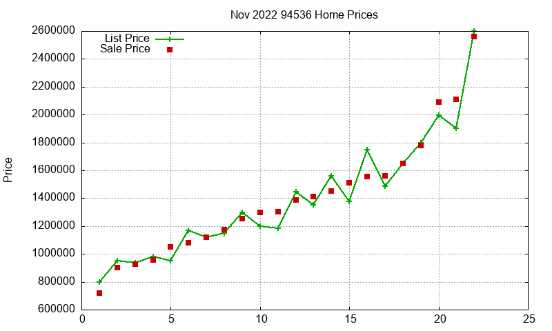 94536 Homes Just Sold 2022-11 94536 Homes Just Sold 2022-11