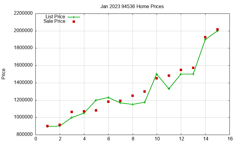 94536 Homes Just Sold 2023-01 94536 Homes Just Sold 2023-01