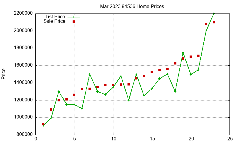 94536 Homes Just Sold 2023-03 94536 Homes Just Sold 2023-03