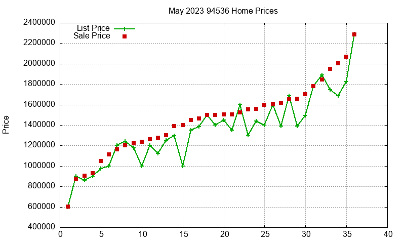 94536 Homes Just Sold 2023-05 94536 Homes Just Sold 2023-05