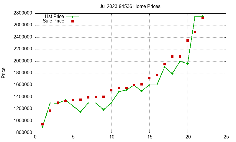 94536 Homes Just Sold 2023-07 94536 Homes Just Sold 2023-07