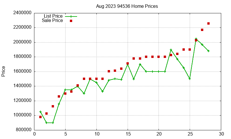 94536 Homes Just Sold 2023-08 94536 Homes Just Sold 2023-08