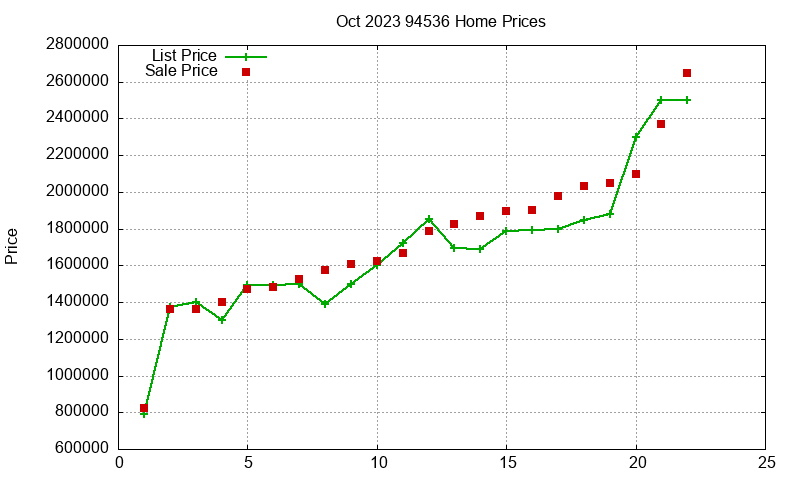 94536 Homes Just Sold 2023-10 94536 Homes Just Sold 2023-10