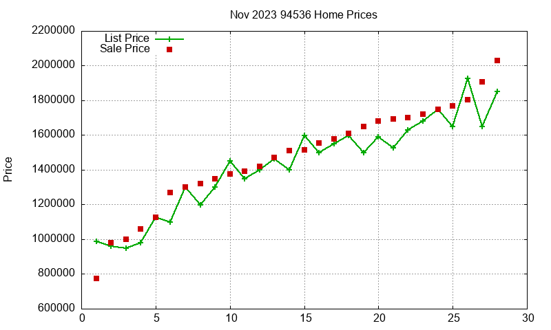 94536 Homes Just Sold 2023-11 94536 Homes Just Sold 2023-11