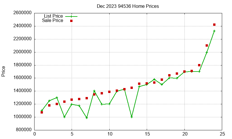 94536 Homes Just Sold 2023-12 94536 Homes Just Sold 2023-12