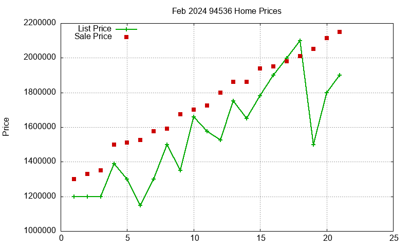 94536 Homes Just Sold 2024-02